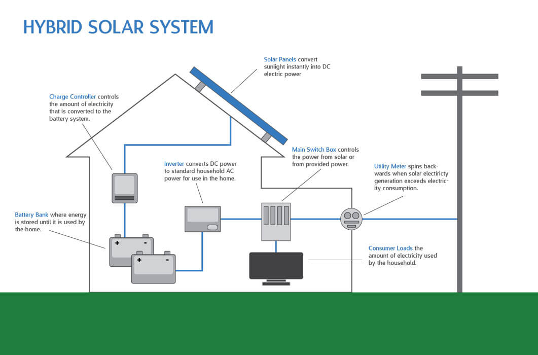 Hybrid Systems