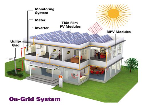 On-Grid Systems