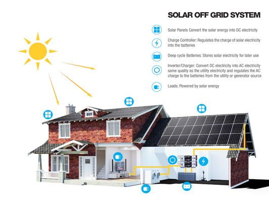 Off-Grid Systems