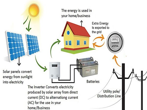 Hybrid Systems