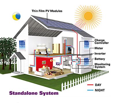 Off grid systems